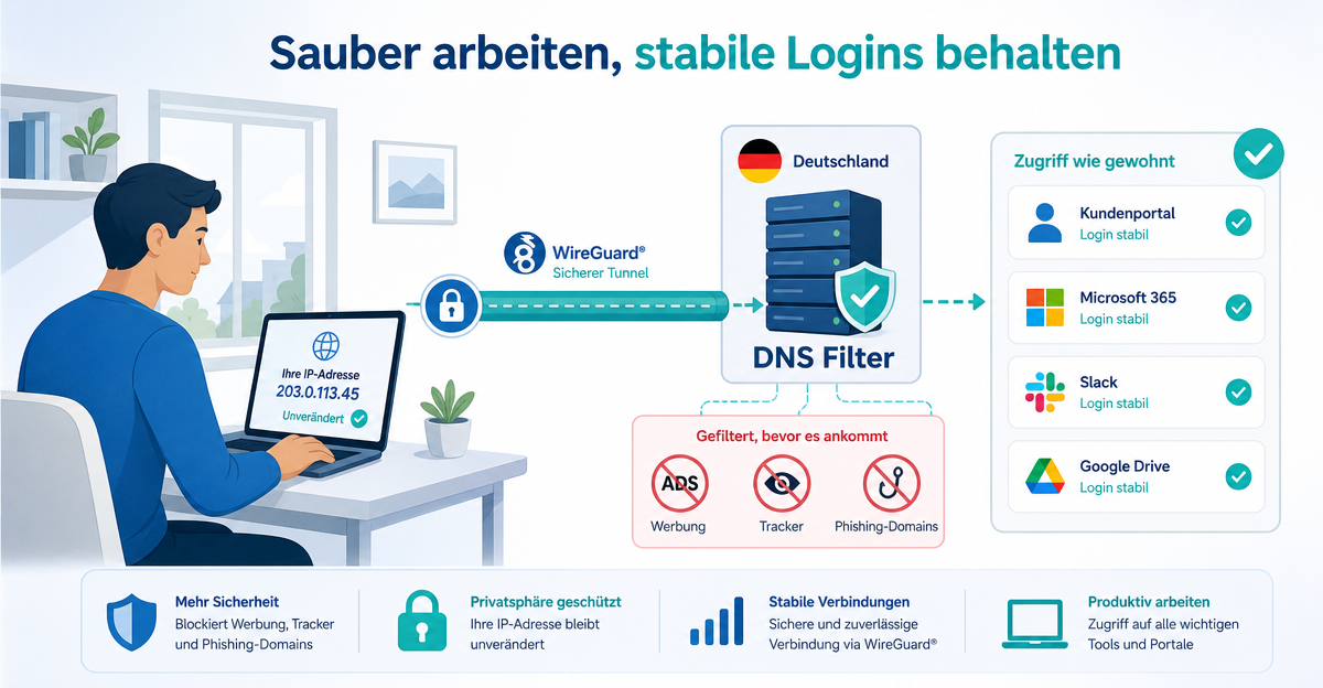 WireGuard DNS Filter ohne VPN-Mythos: Was XIBRO SHIELD wirklich macht