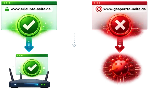 XIBRO SHIELD erlaubt unauffällige Domains und blockiert gefilterte Domains