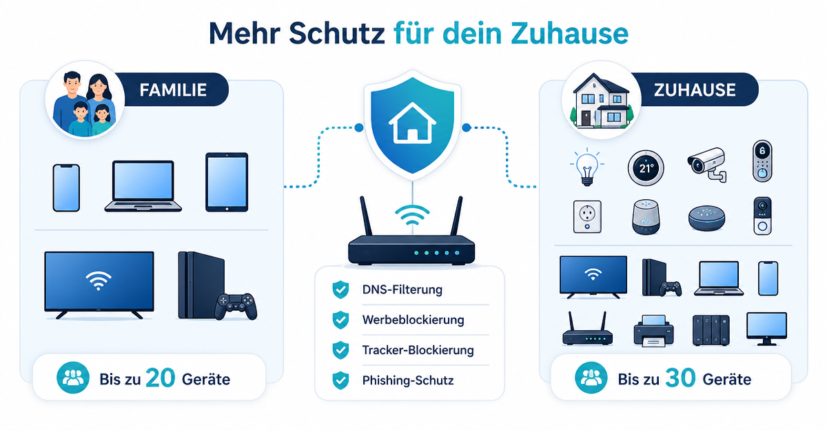 XIBRO SHIELD Tarife Familie Zuhause: Welcher passt zu deinem Haushalt?