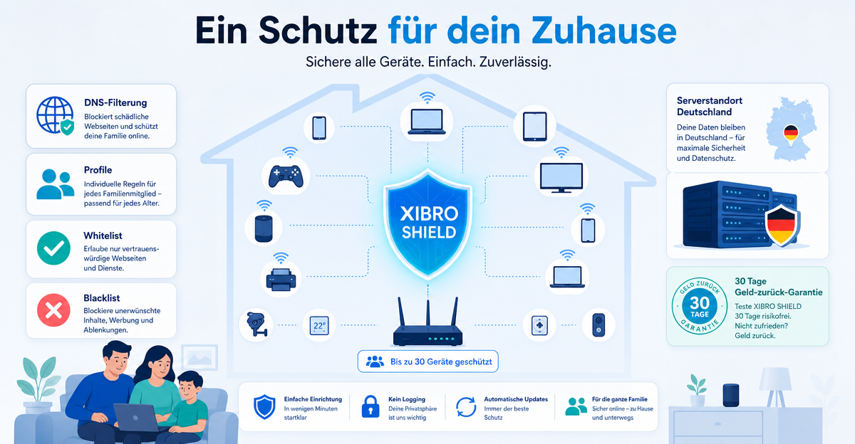 DNS Schutz für 30 Geräte: ZUHAUSE in Zahlen