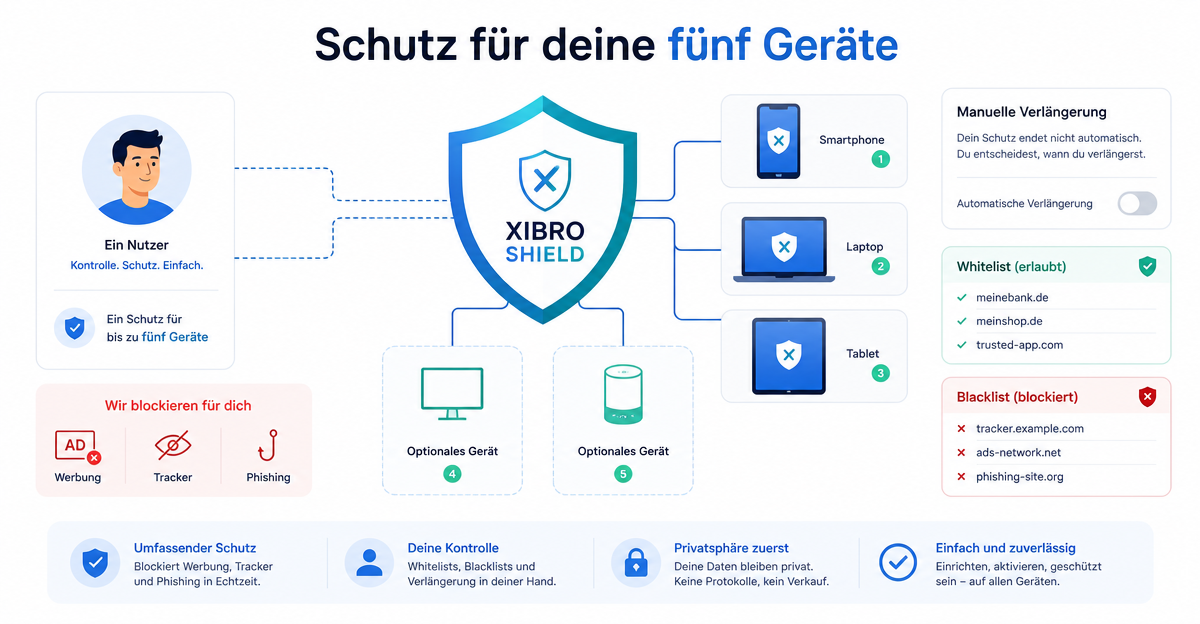 DNS Filter für 5 Geräte: SOLO ohne Abo-Autopilot selbst kontrollieren
