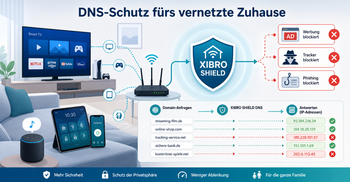 DNS Filter für Smart TV und Konsole: Warum auch Geräte ohne Browser nach Domains fragen
