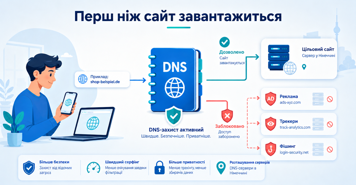 DNS-фільтрація простими словами: що відбувається, перш ніж сайт завантажиться?