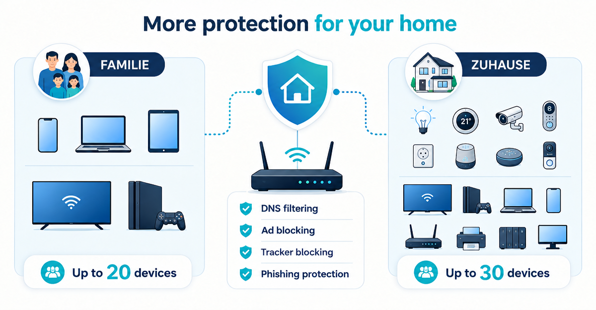 XIBRO SHIELD plans FAMILIE and ZUHAUSE: which one suits your household?