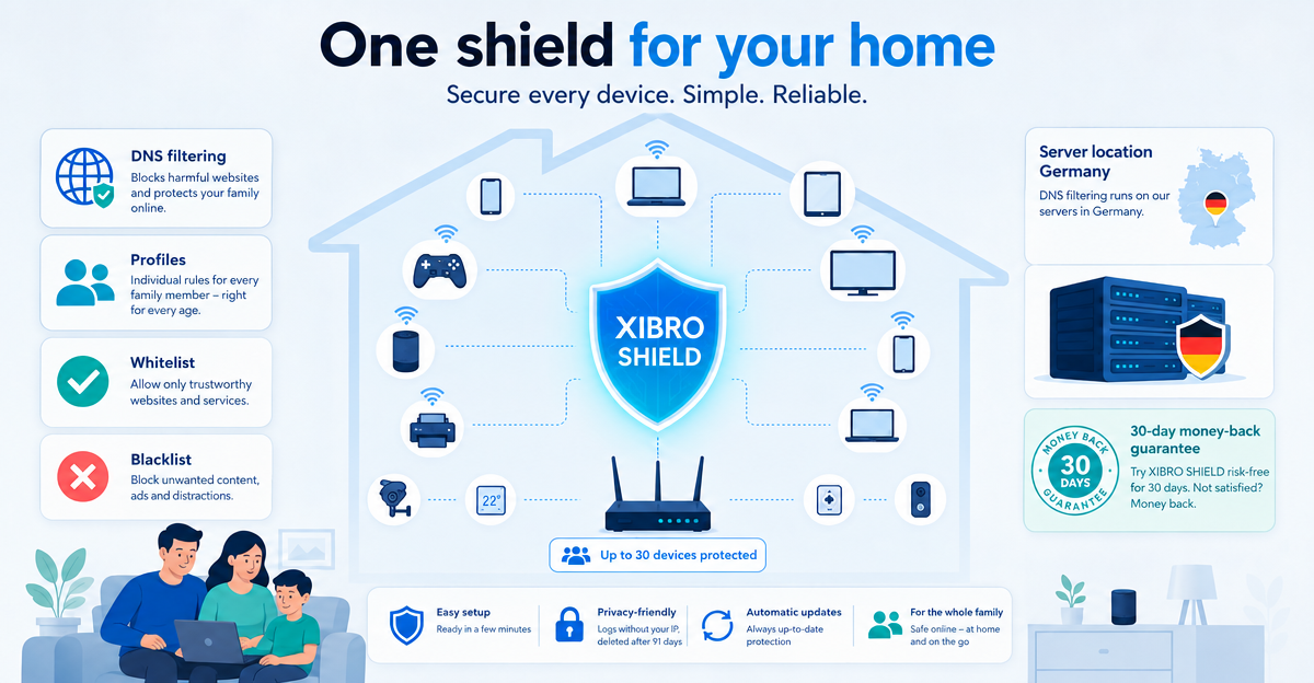 DNS protection for 30 devices: ZUHAUSE in numbers