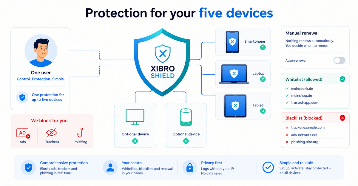 DNS filter for 5 devices: SOLO puts you in control, no subscription autopilot
