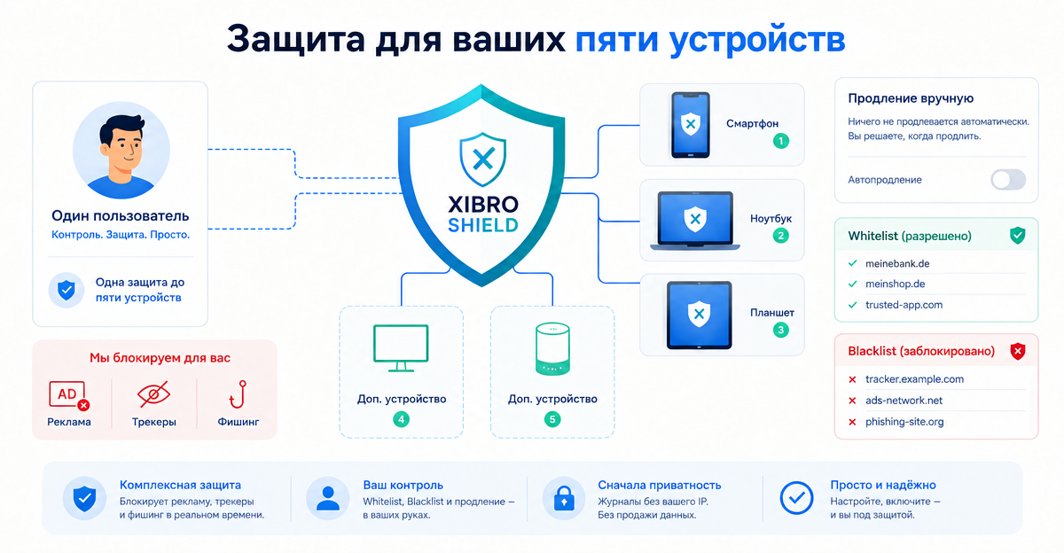 DNS-фильтр для 5 устройств: SOLO под вашим контролем, без автопилота подписки