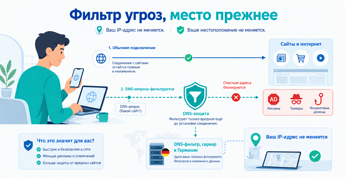 DNS-защита без смены IP: более чистый сёрфинг без внезапного «переезда» в другую страну