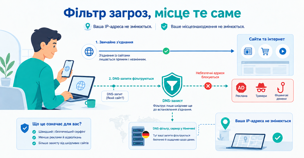 DNS-захист без зміни IP: чистіший серфінг без раптового «переїзду» в іншу країну