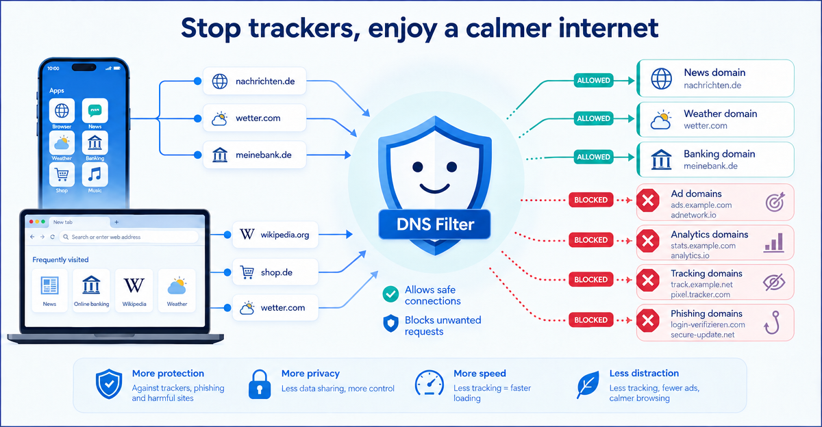 Blocking trackers in apps: why apps contact ad and tracking domains