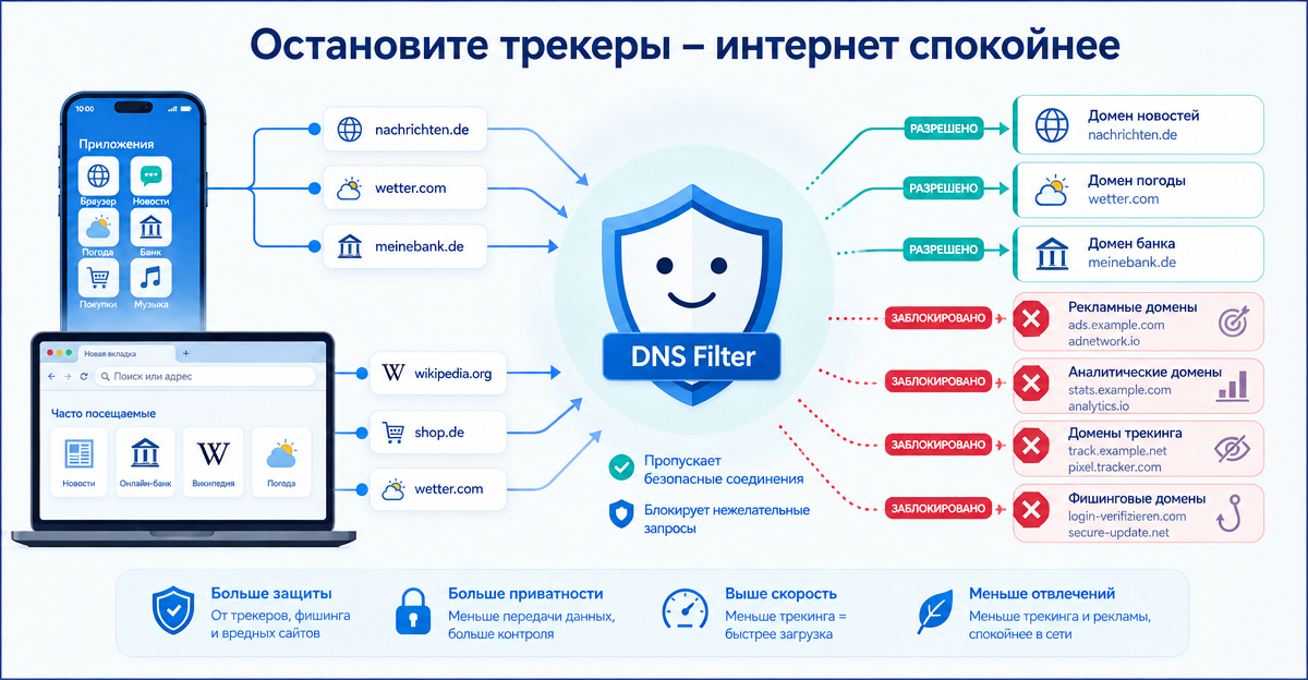Как блокировать трекеры в приложениях: почему приложения обращаются к рекламным и трекинговым доменам