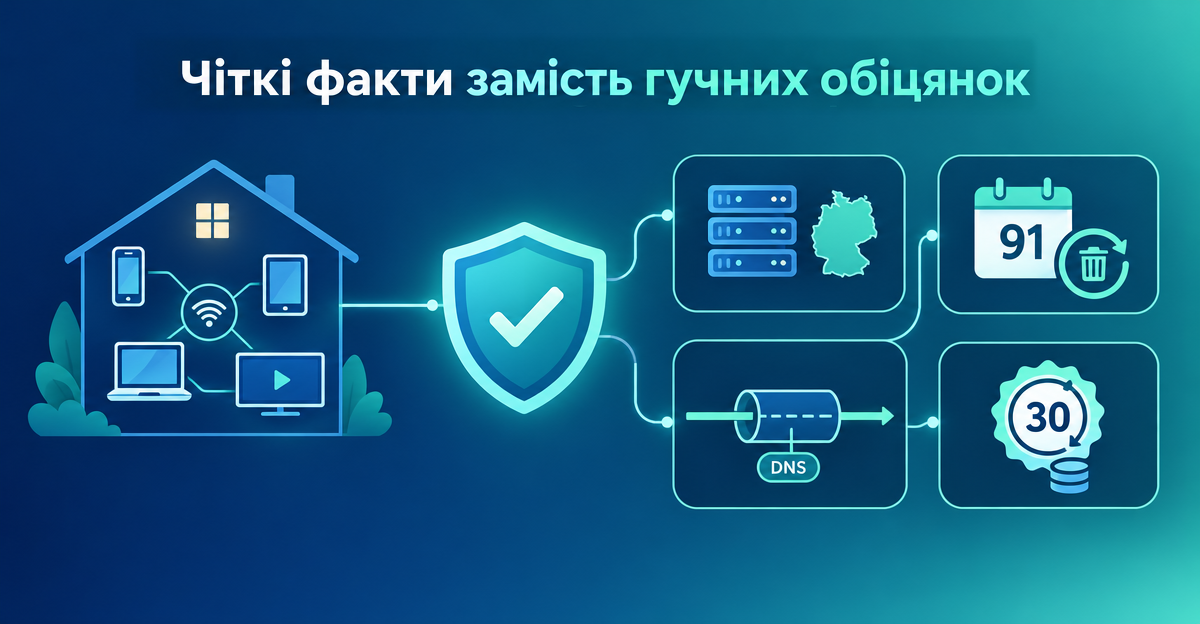 DNS-захист із серверами в Німеччині: чотири ознаки, які ви можете перевірити самі