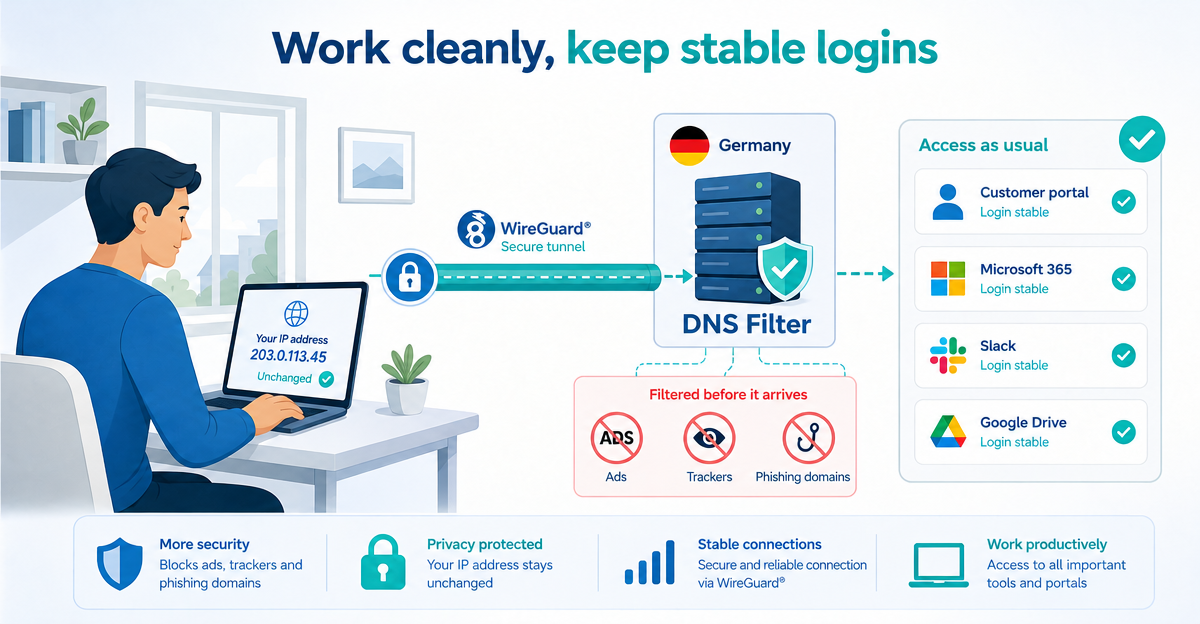 WireGuard DNS filter without the VPN myth: what XIBRO SHIELD really does