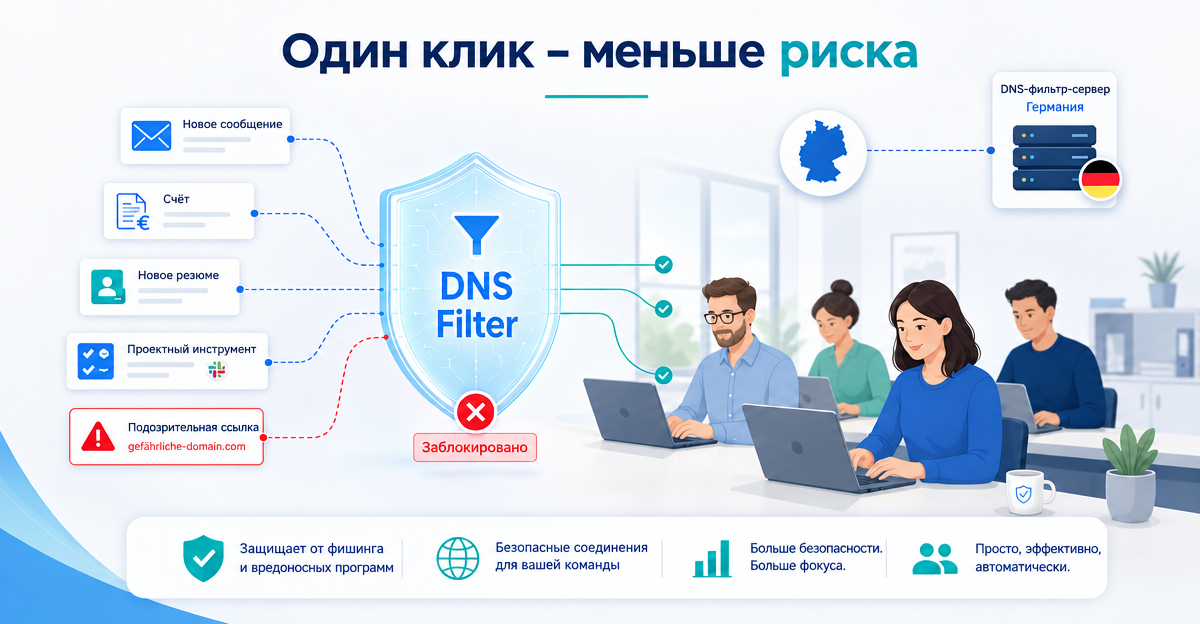 Защита команды от фишинга: как DNS-фильтрация обезвреживает неверный клик