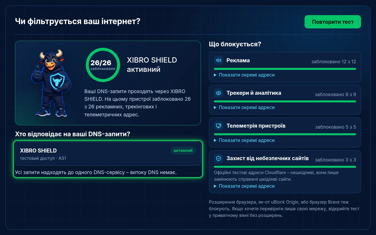 DNS-тест: на DNS-запити відповідає XIBRO SHIELD