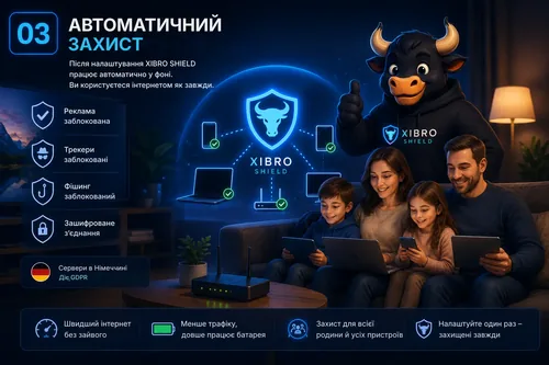 XIBRO SHIELD автоматично захищає родину й пристрої під час щоденного користування інтернетом